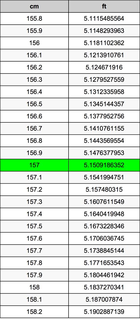 157 cm in feet inches|157 cm to feet height.